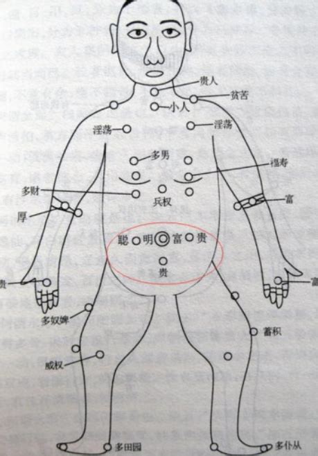 心口有痣|珍惜胸前有痣的人胸前痣相圖解大全